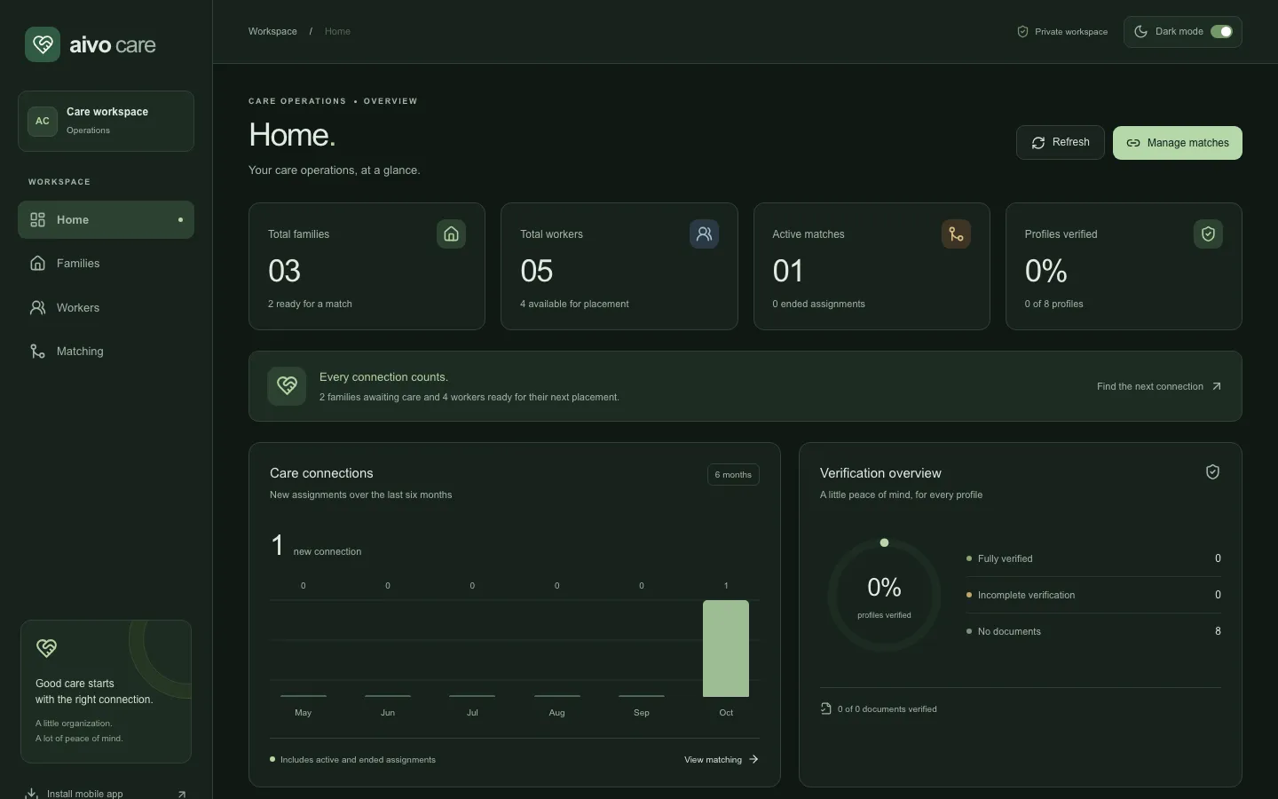 Aivo Care workspace