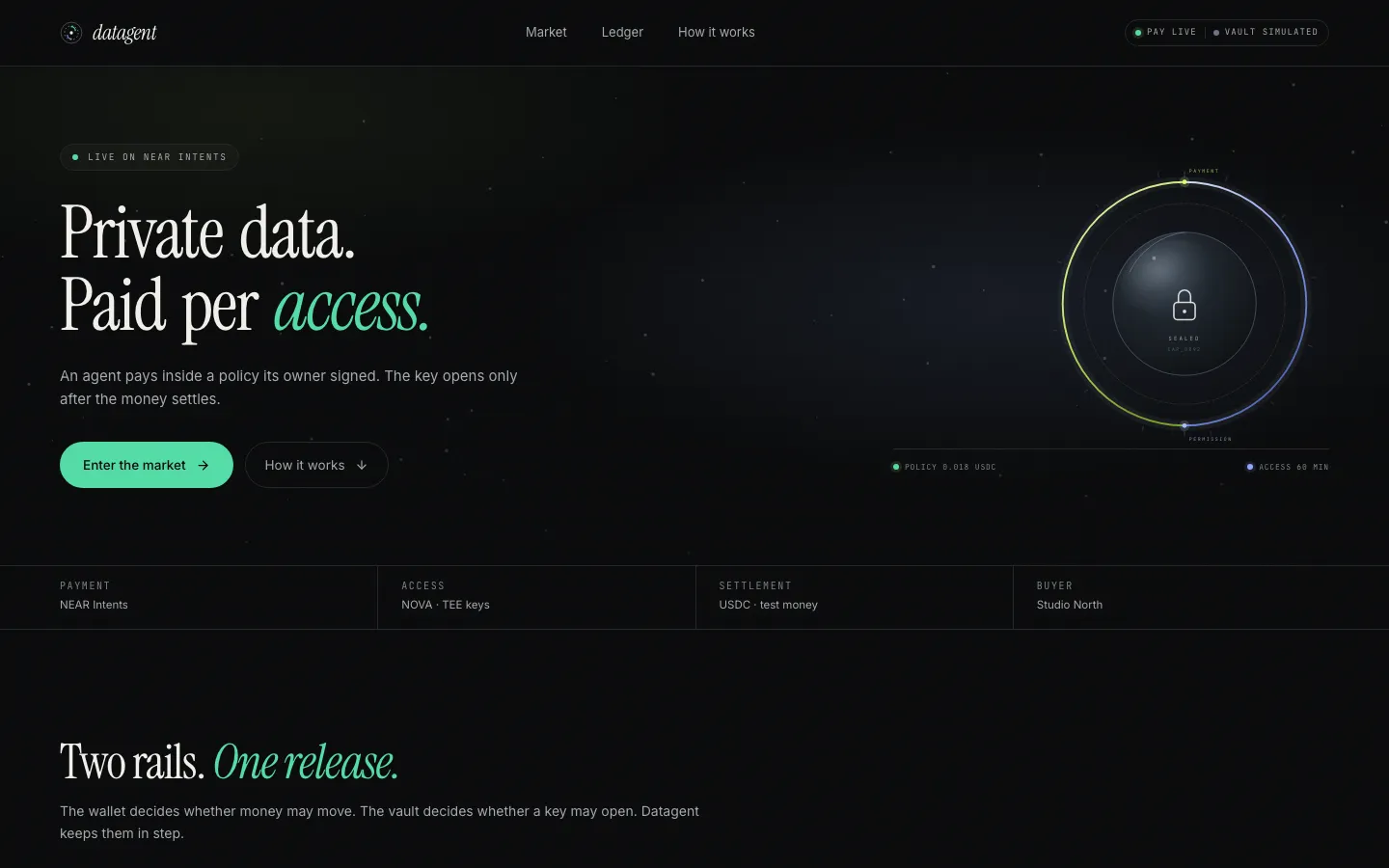 Datagent market