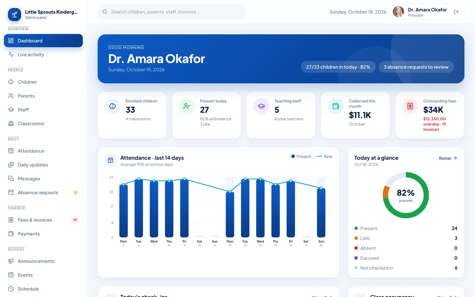 Principal dashboard